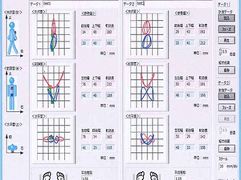 解析した周期分のデータを平均化して表示