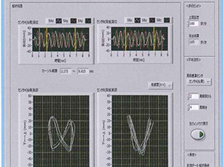 解析した周期分の生データを表示